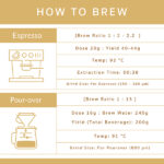 [2 CHOICES!] เมล็ดกาแฟ Medium Roast [200g] - "Ethiopia Yirgacheffe G2" (Washed or Natural) - Image 4